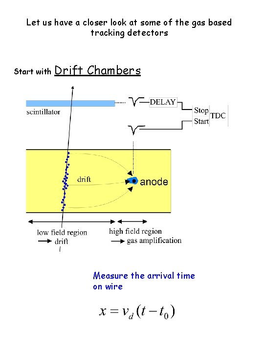 Let us have a closer look at some of the gas based tracking detectors