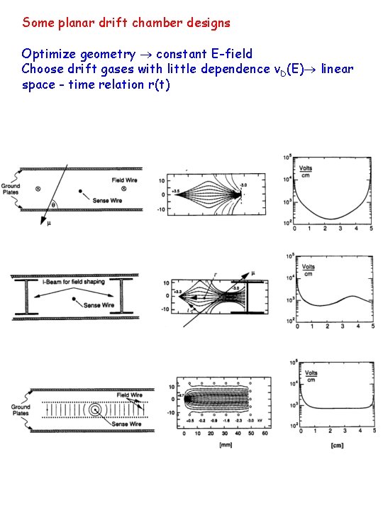 Some planar drift chamber designs Optimize geometry constant E-field Choose drift gases with little