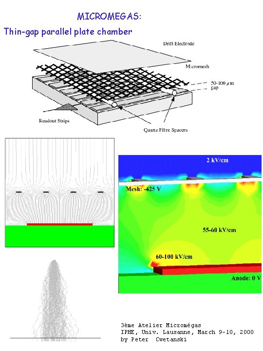 MICROMEGAS: Thin-gap parallel plate chamber 3ème Atelier Micromégas IPHE, Univ. Lausanne, March 9 -10,