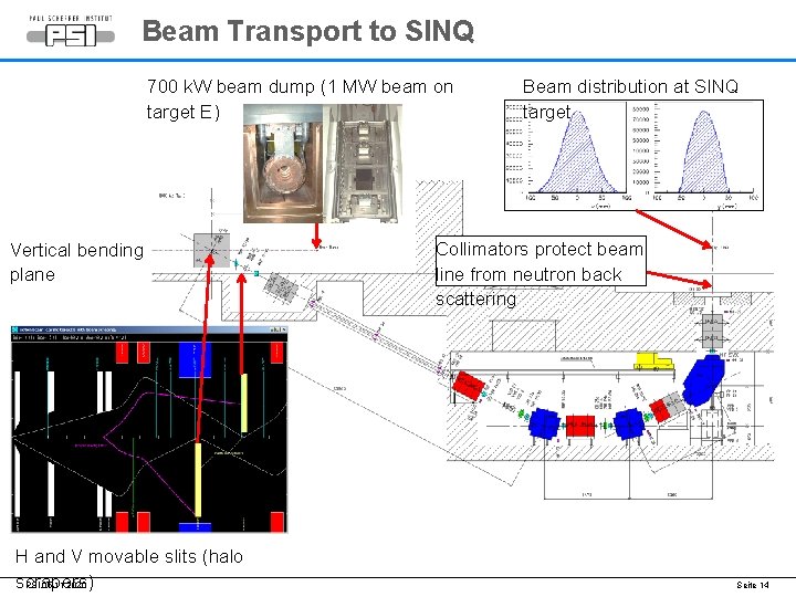Beam Transport to SINQ 700 k. W beam dump (1 MW beam on target