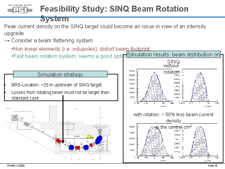 Feasibility Study: SINQ Beam Rotation System Peak current density on the SINQ target could