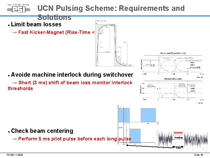 UCN Pulsing Scheme: Requirements and Solutions Limit beam losses → Fast Kicker-Magnet (Rise-Time <