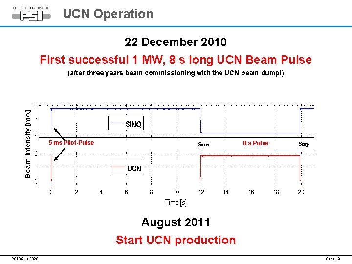 UCN Operation 22 December 2010 First successful 1 MW, 8 s long UCN Beam