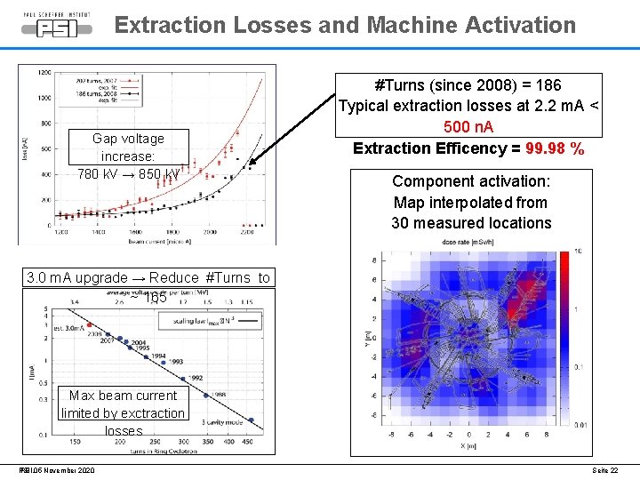 Extraction Losses and Machine Activation Gap voltage increase: 780 k. V → 850 k.