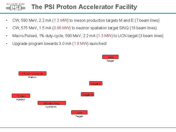 The PSI Proton Accelerator Facility • CW, 590 Me. V, 2. 2 m. A