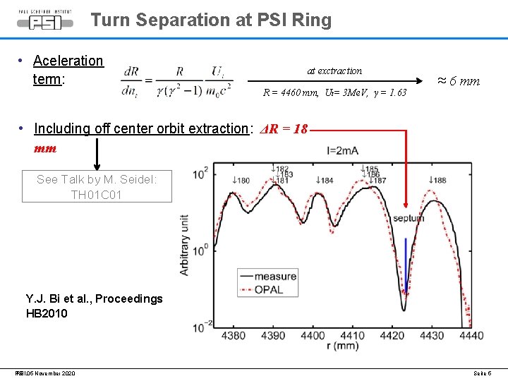 Turn Separation at PSI Ring • Aceleration term: at exctraction R = 4460 mm,