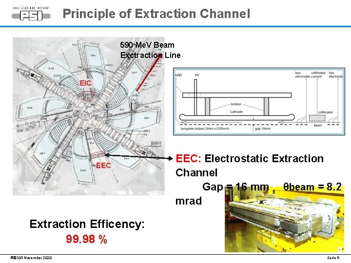 Principle of Extraction Channel 590 Me. V Beam Exctraction Line EEC: Electrostatic Extraction Channel