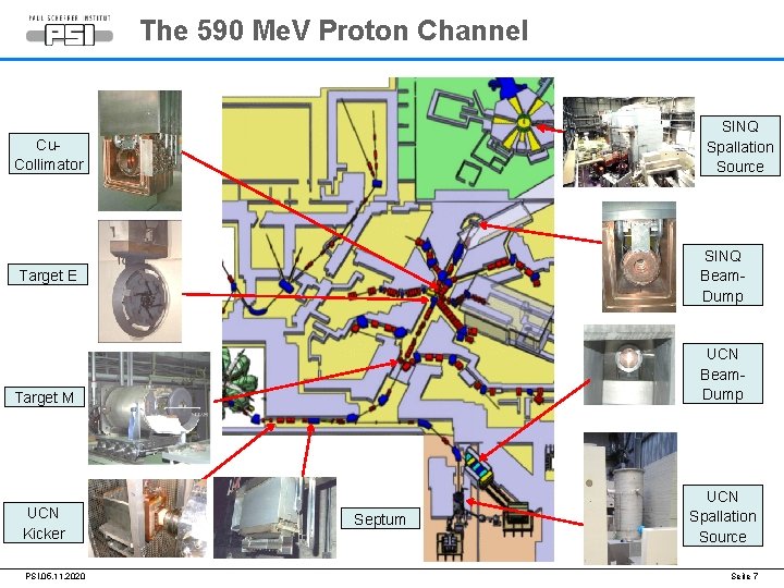 The 590 Me. V Proton Channel SINQ Spallation Source Cu. Collimator SINQ Beam. Dump