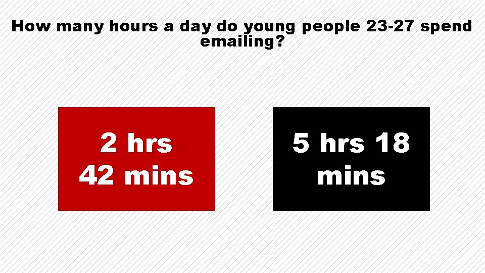 How many hours a day do young people 23 -27 spend emailing? 2 hrs How many hours a day do young people 23 -27 spend emailing? 2 hrs