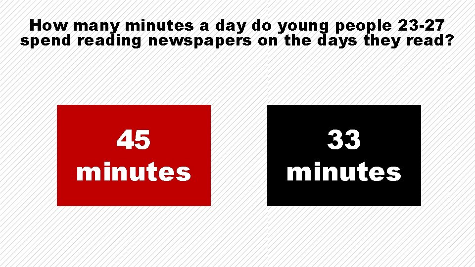 How many minutes a day do young people 23 -27 spend reading newspapers on How many minutes a day do young people 23 -27 spend reading newspapers on