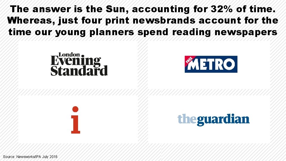 The answer is the Sun, accounting for 32% of time. Whereas, just four print The answer is the Sun, accounting for 32% of time. Whereas, just four print