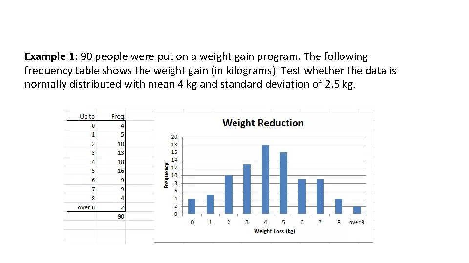 Example 1: 90 people were put on a weight gain program. The following frequency