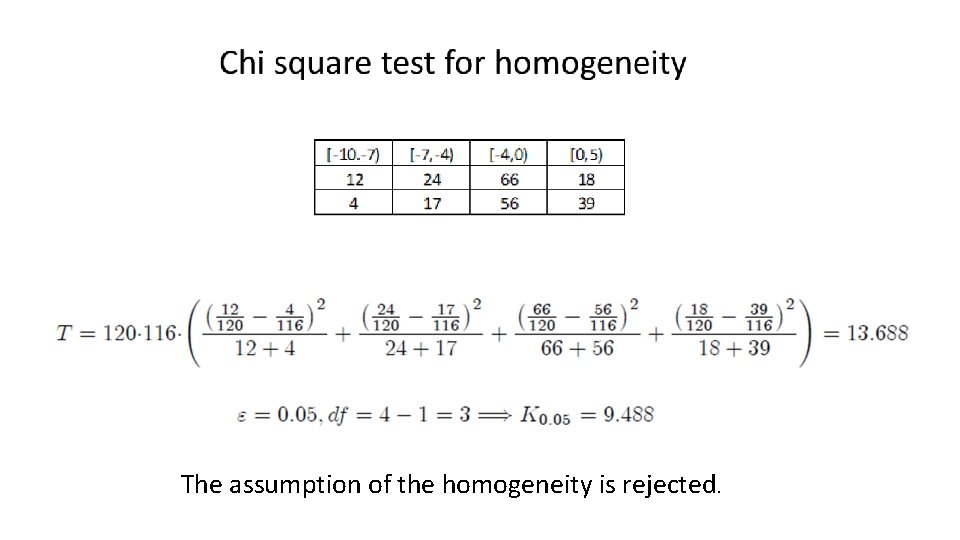The assumption of the homogeneity is rejected. 