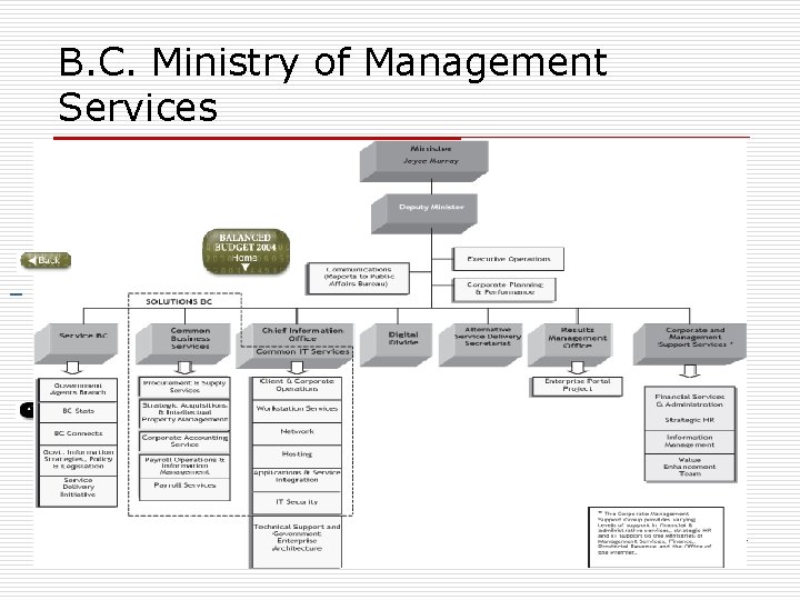B. C. Ministry of Management Services 