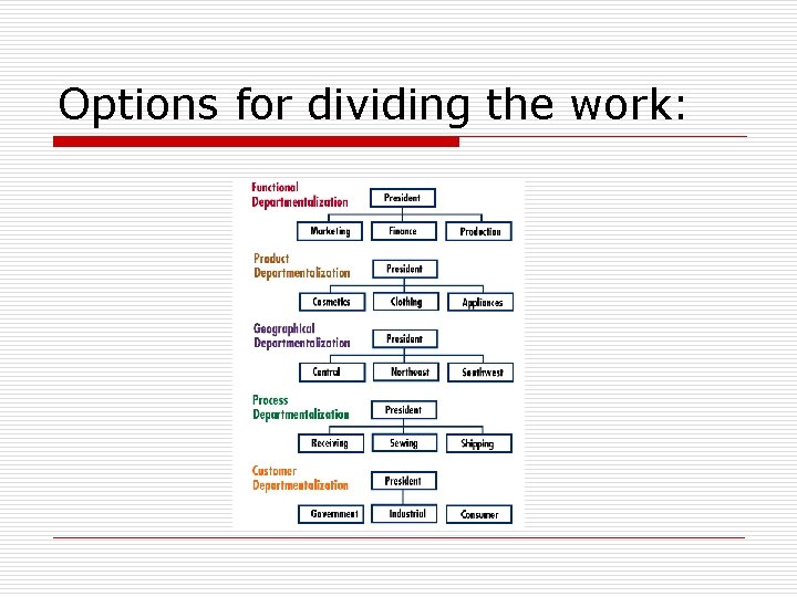 Options for dividing the work: 