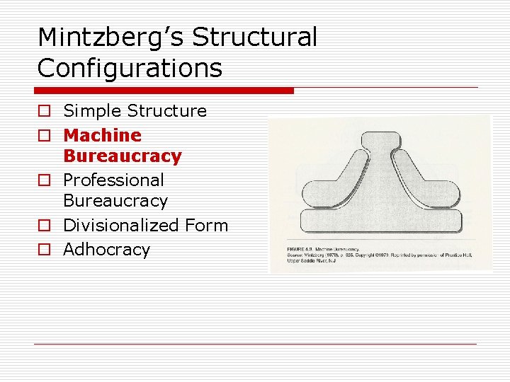 Mintzberg’s Structural Configurations o Simple Structure o Machine Bureaucracy o Professional Bureaucracy o Divisionalized