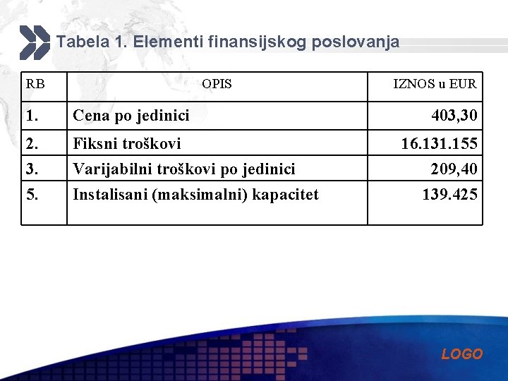 Tabela 1. Elementi finansijskog poslovanja RB OPIS 1. Cena po jedinici 2. 3. Fiksni