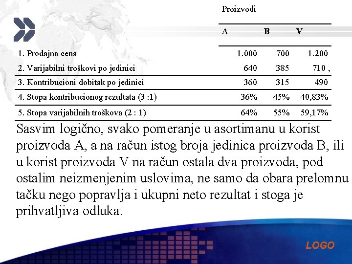 Proizvodi A 1. Prodajna cena B V 1. 000 700 1. 200 2. Varijabilni