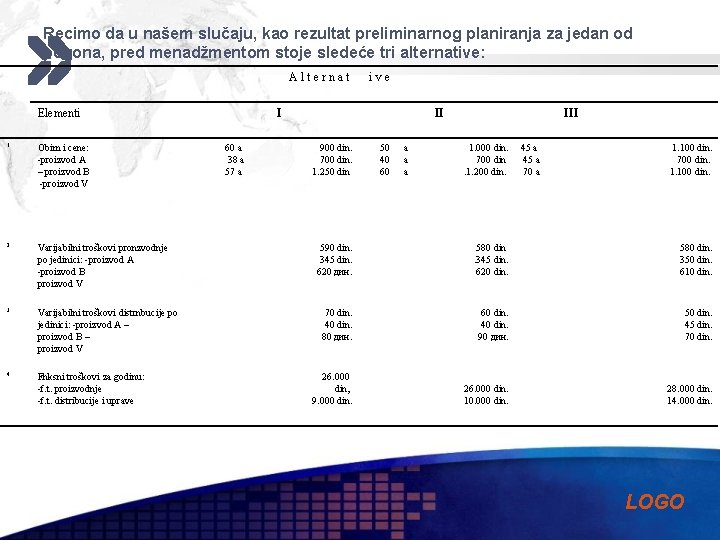 Recimo da u našem slučaju, kao rezultat preliminarnog planiranja za jedan od pogona, pred