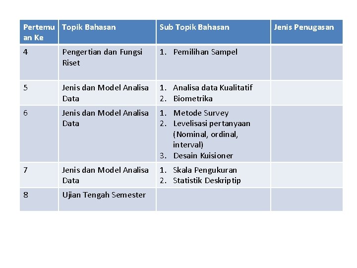 Pertemu Topik Bahasan an Ke Sub Topik Bahasan 4 Pengertian dan Fungsi Riset 1.