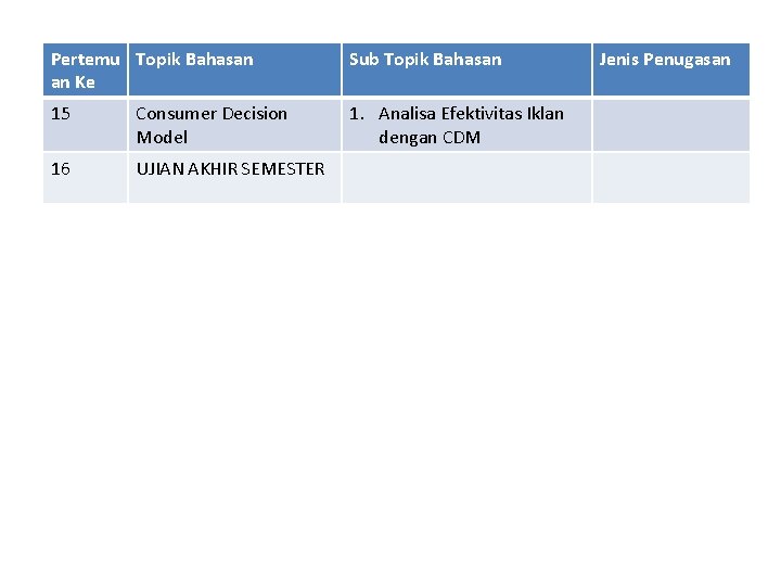 Pertemu Topik Bahasan an Ke Sub Topik Bahasan 15 Consumer Decision Model 1. Analisa