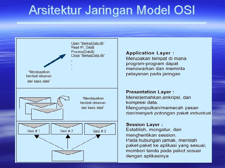 Arsitektur Jaringan Model OSI 