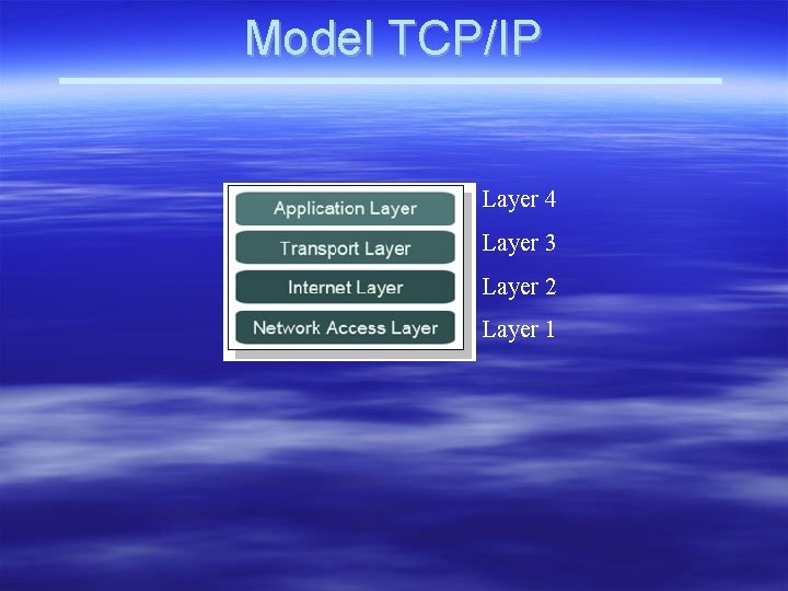 Model TCP/IP Layer 4 Layer 3 Layer 2 Layer 1 