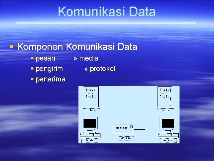 Komunikasi Data Komponen Komunikasi Data pesan pengirim penerima » media » protokol 