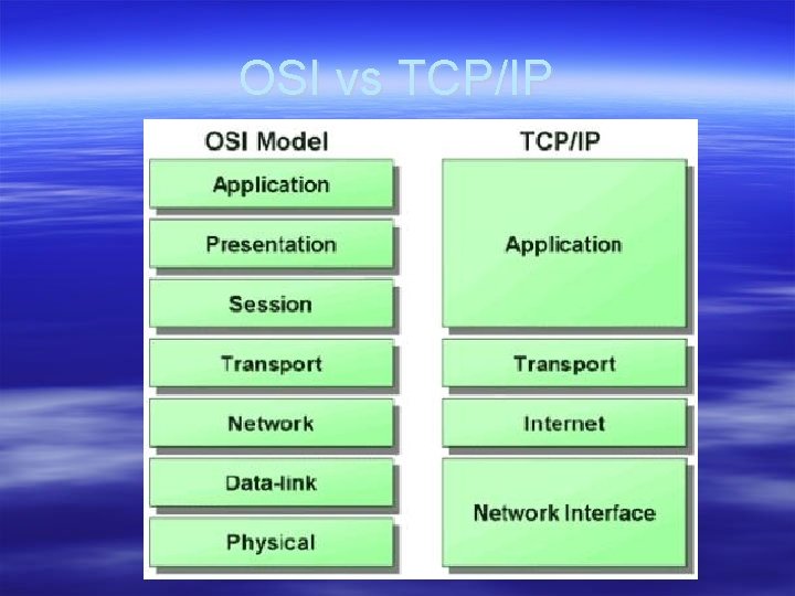 OSI vs TCP/IP 