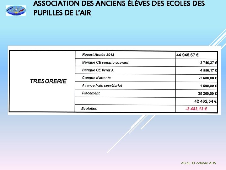 ASSOCIATION DES ANCIENS ÉLÈVES DES ECOLES DES PUPILLES DE L’AIR AG du 10 octobre