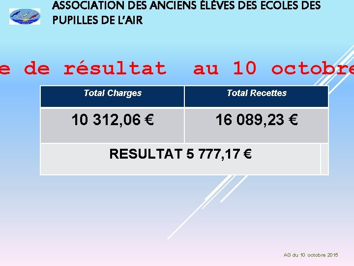 ASSOCIATION DES ANCIENS ÉLÈVES DES ECOLES DES PUPILLES DE L’AIR e de résultat au