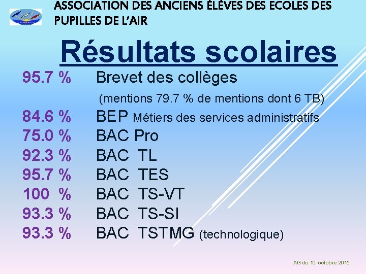 ASSOCIATION DES ANCIENS ÉLÈVES DES ECOLES DES PUPILLES DE L’AIR Résultats scolaires 95. 7