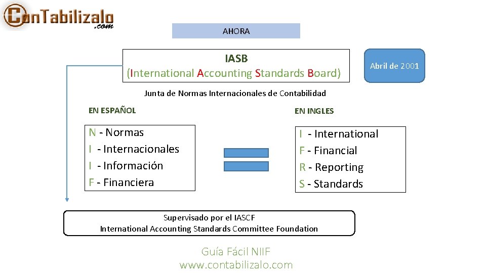 AHORA IASB (International Accounting Standards Board) Abril de 2001 Junta de Normas Internacionales de