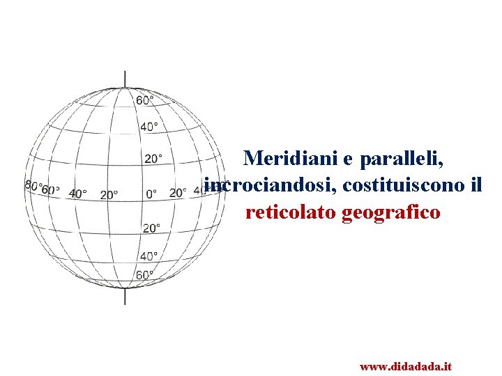 Meridiani e paralleli, incrociandosi, costituiscono il reticolato geografico www. didadada. it 