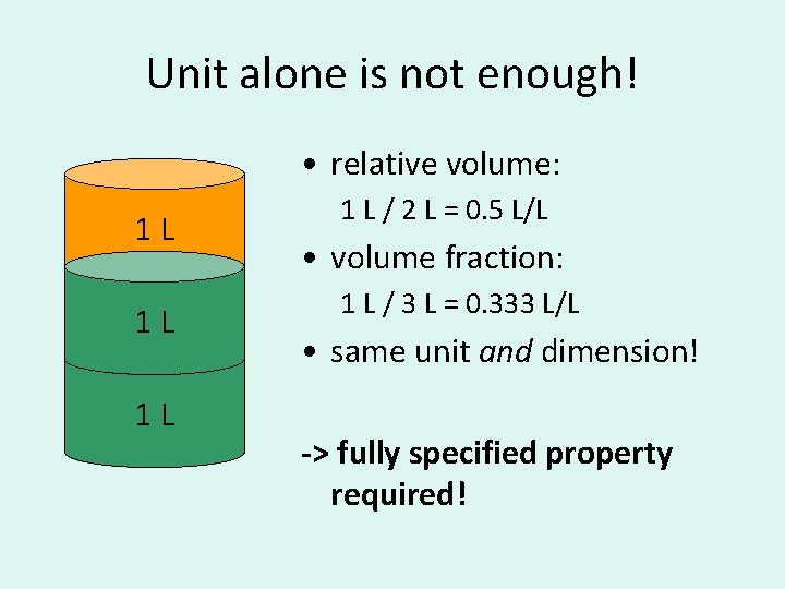 Unit alone is not enough! • relative volume: 1 L 1 L 1 L