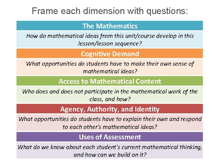 Frame each dimension with questions: The Mathematics How do mathematical ideas from this unit/course Frame each dimension with questions: The Mathematics How do mathematical ideas from this unit/course