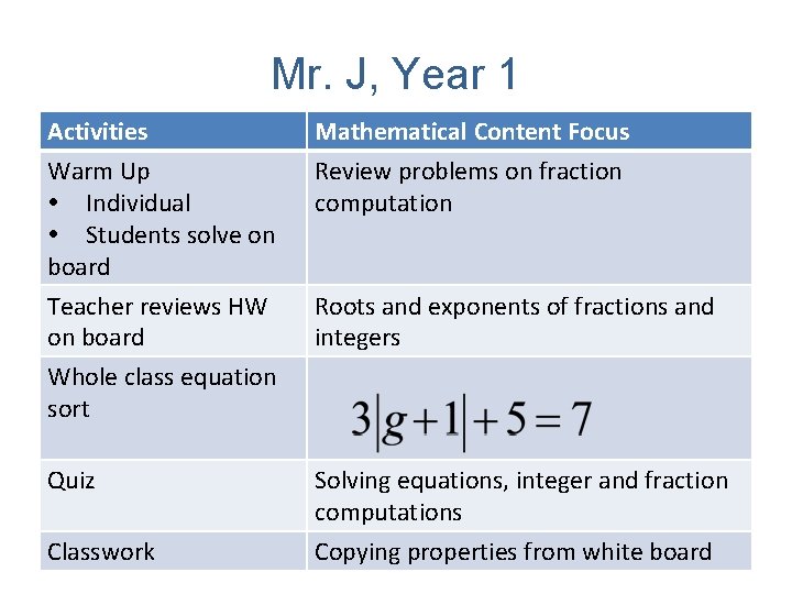 Mr. J, Year 1 Activities Warm Up Individual Students solve on board Mathematical Content Mr. J, Year 1 Activities Warm Up Individual Students solve on board Mathematical Content