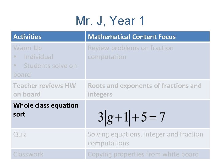 Mr. J, Year 1 Activities Warm Up Individual Students solve on board Mathematical Content Mr. J, Year 1 Activities Warm Up Individual Students solve on board Mathematical Content