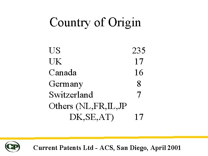 Country of Origin US UK Canada Germany Switzerland Others (NL, FR, IL, JP DK,