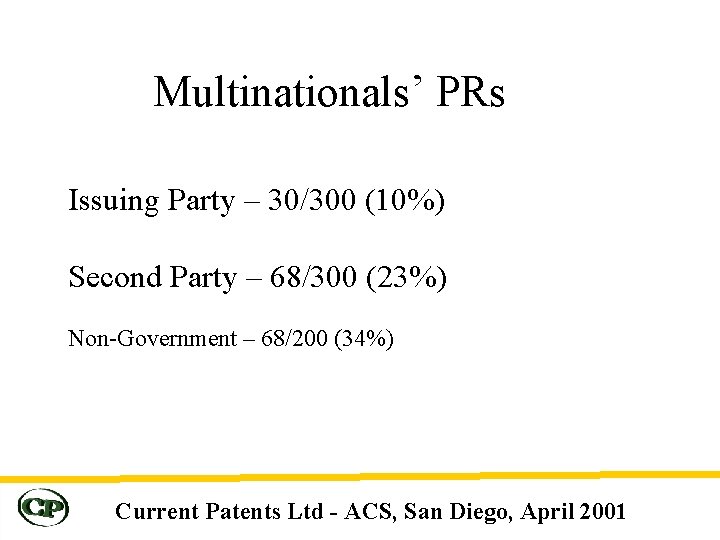 Multinationals’ PRs Issuing Party – 30/300 (10%) Second Party – 68/300 (23%) Non-Government –