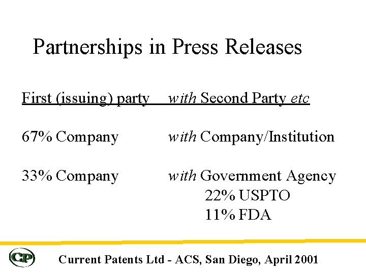 Partnerships in Press Releases First (issuing) party with Second Party etc 67% Company with