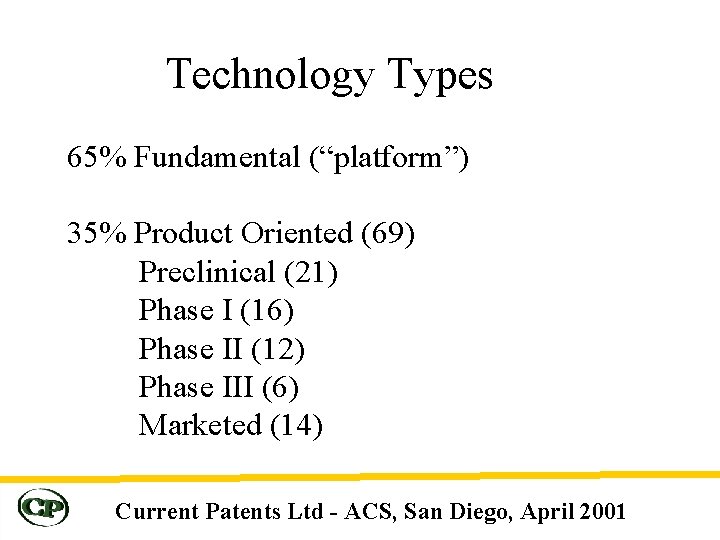 Technology Types 65% Fundamental (“platform”) 35% Product Oriented (69) Preclinical (21) Phase I (16)