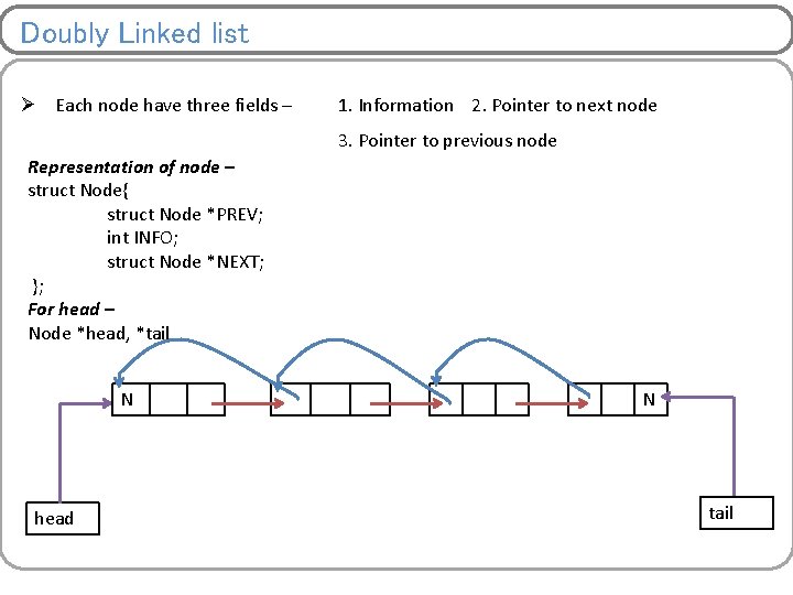 Doubly Linked list Ø Each node have three fields – 1. Information 2. Pointer