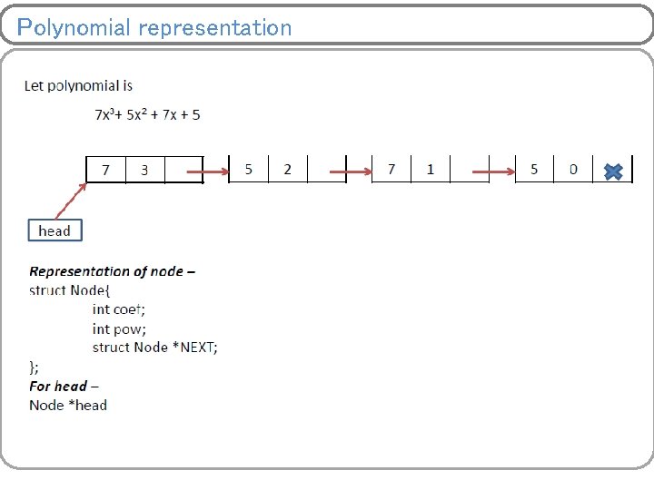 Polynomial representation 