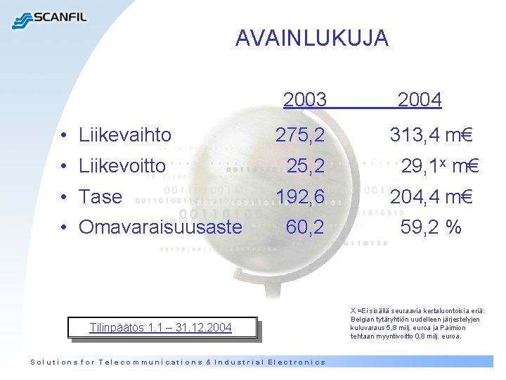 AVAINLUKUJA 2003 2004 • Liikevaihto 275, 2 313, 4 m€ • Liikevoitto 25, 2 AVAINLUKUJA 2003 2004 • Liikevaihto 275, 2 313, 4 m€ • Liikevoitto 25, 2