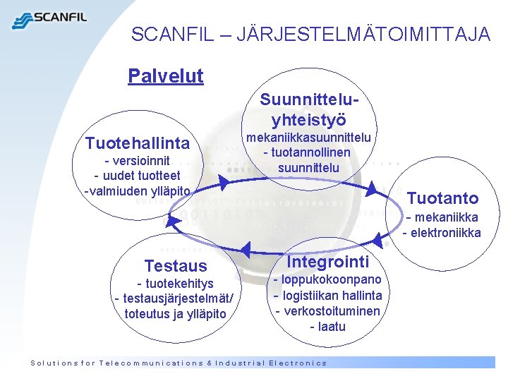 SCANFIL – JÄRJESTELMÄTOIMITTAJA Palvelut Suunnitteluyhteistyö Tuotehallinta - versioinnit - uudet tuotteet -valmiuden ylläpito mekaniikkasuunnittelu SCANFIL – JÄRJESTELMÄTOIMITTAJA Palvelut Suunnitteluyhteistyö Tuotehallinta - versioinnit - uudet tuotteet -valmiuden ylläpito mekaniikkasuunnittelu