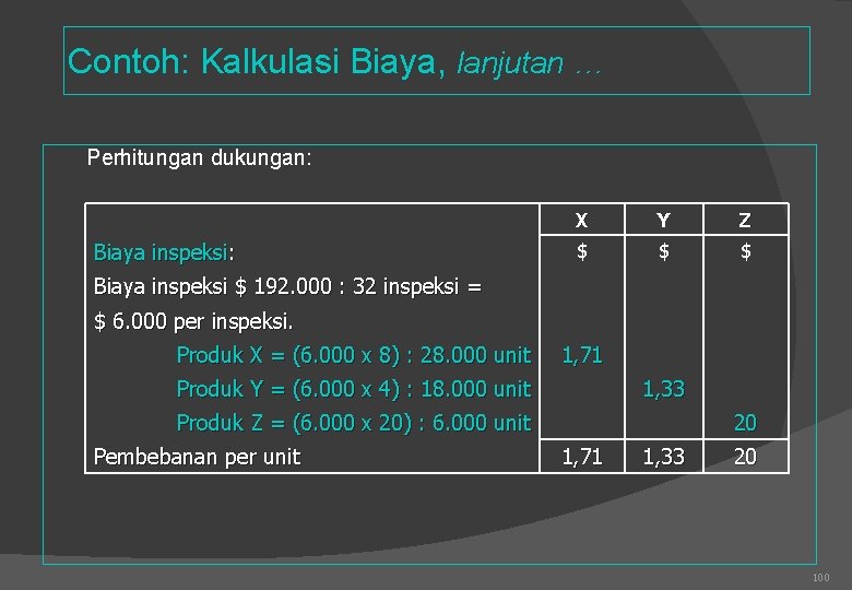 Contoh: Kalkulasi Biaya, lanjutan … Perhitungan dukungan: Biaya inspeksi: X Y Z $ $