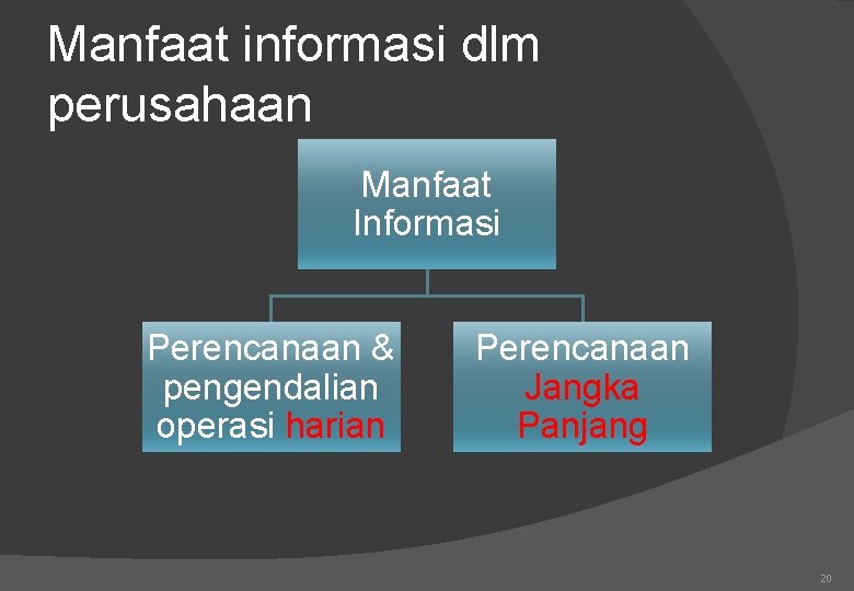 Manfaat informasi dlm perusahaan Manfaat Informasi Perencanaan & pengendalian operasi harian Perencanaan Jangka Panjang