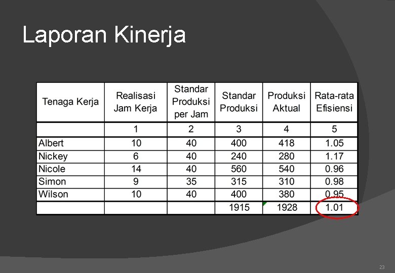 Laporan Kinerja 23 