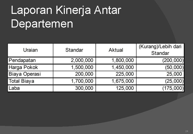 Laporan Kinerja Antar Departemen 24 